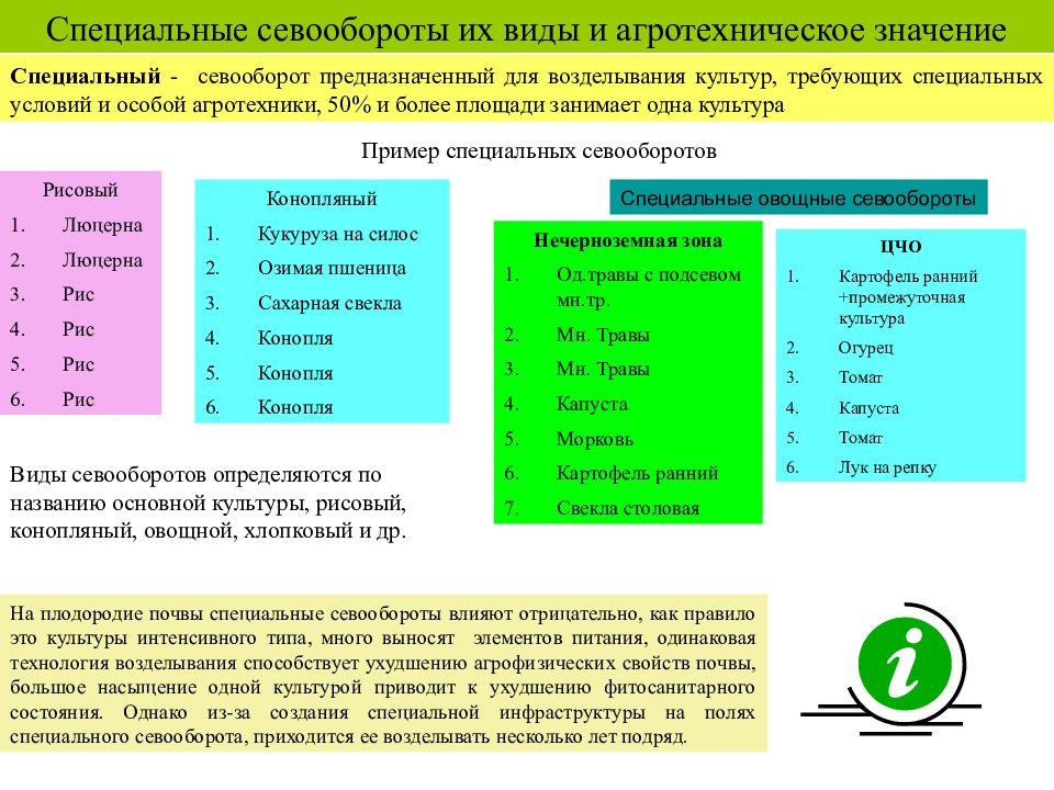 Специального значения. Специальный севооборот. Кормовой севооборот. Полевые специализированные севообороты. Примеры севооборотов.