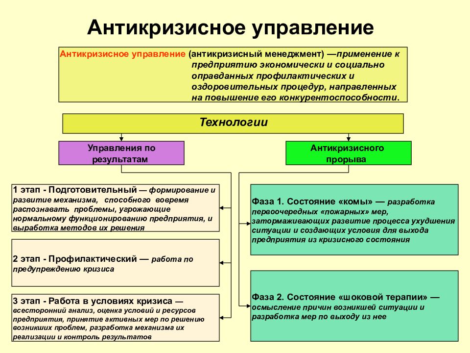 Федеральное управление кадров. Понятие антикризисного управления. Меры антикризисного управления. Предприятие в условиях кризисного управления. Антикризисное управление организацией.