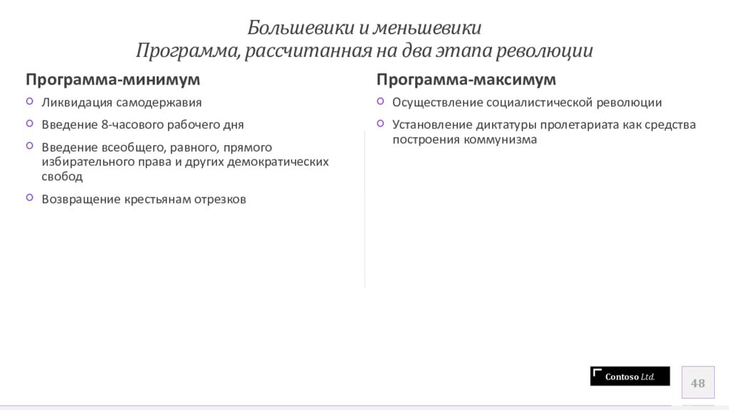 Основные положения программы меньшевиков