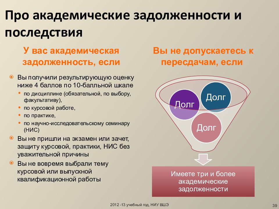 Академическая задолженность в вузе что это