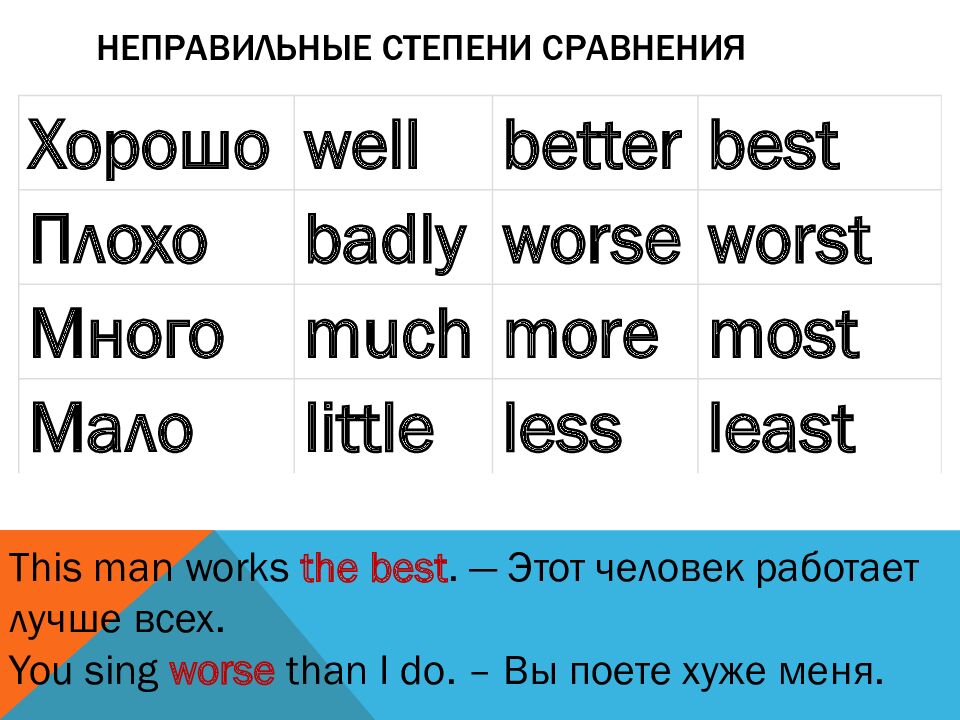 Неправильные степени сравнения