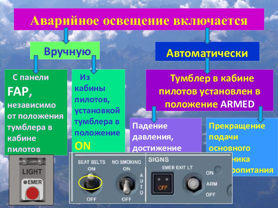 Включение вручную