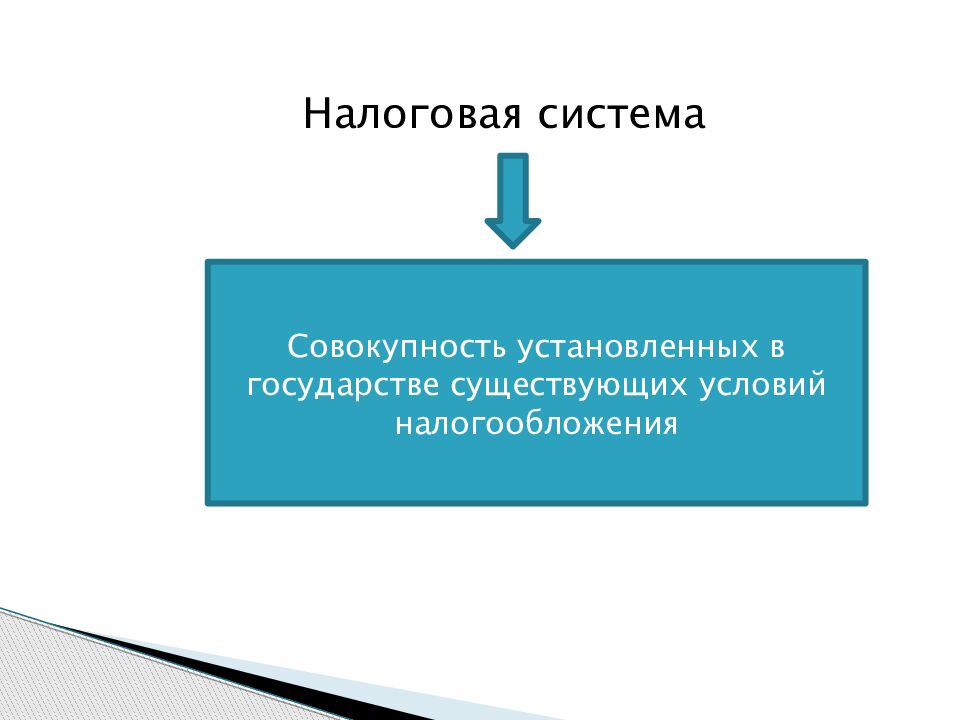 Налоговые правоотношения