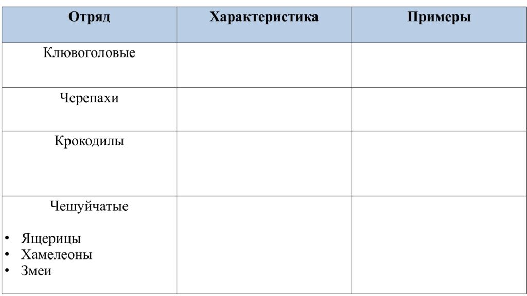 Общая характеристика пресмыкающихся