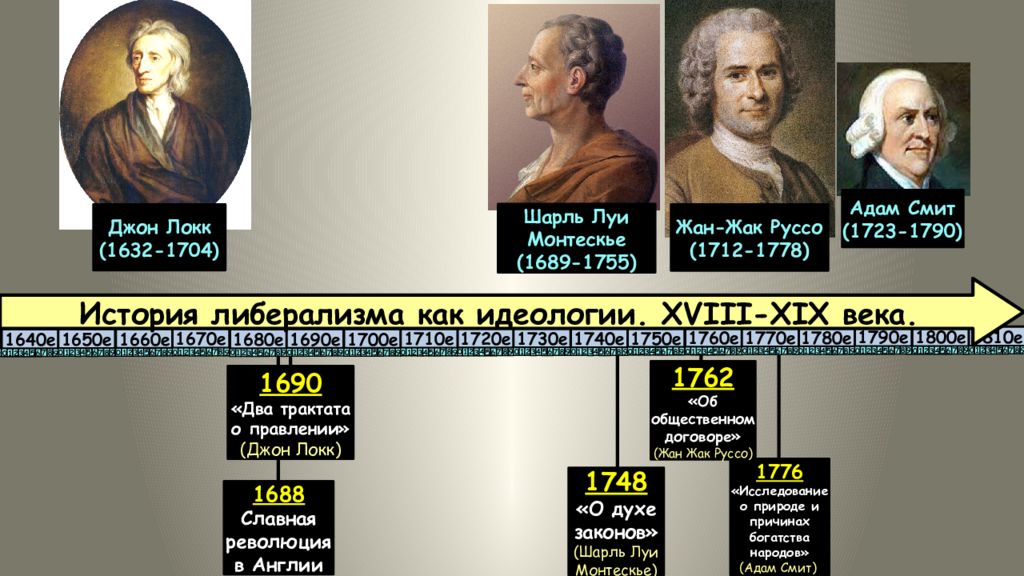 Идеологии xix века. Представители либерализма 19 века. Идеологи консерватизма XIX века:. Идеологи либерализма 19 века. Основоположники либерализма.