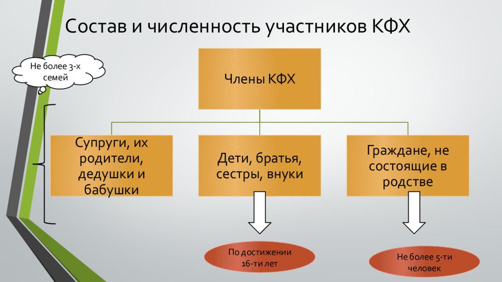 Крестьянское фермерское хозяйство презентация