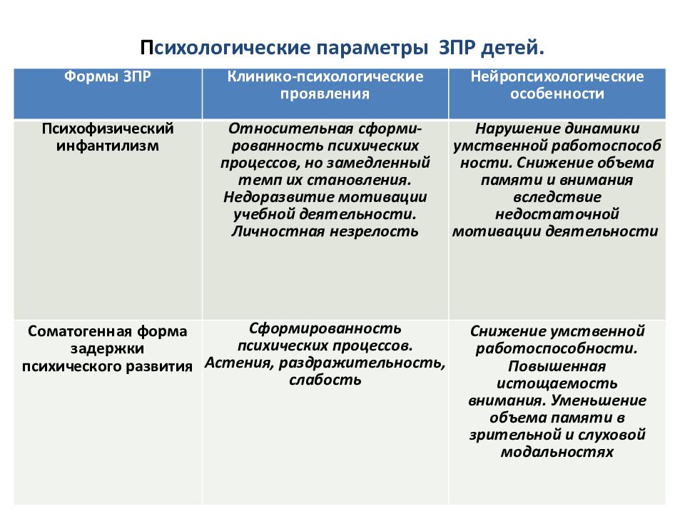 Дети с зпр презентация