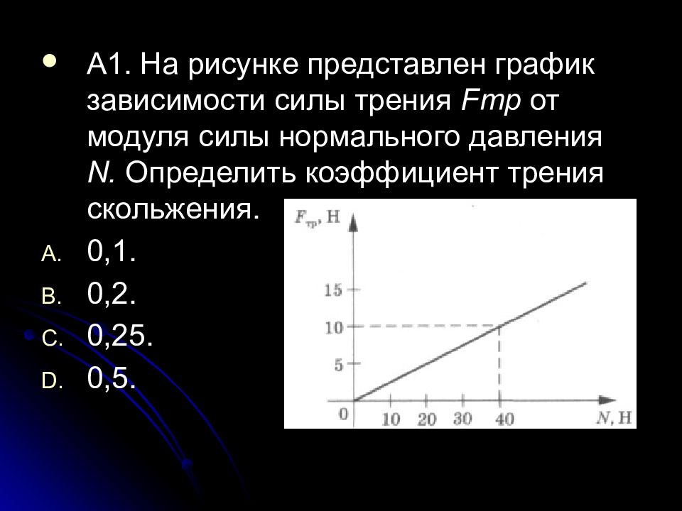 На рисунке представлены графики зависимости силы трения от силы нормального давления для двух тел