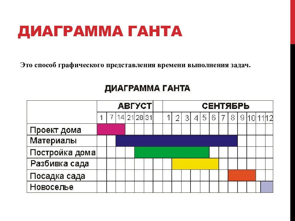 Диаграмма ганта. График Ганта тайм менеджмент. Диаграмма Ганта в бережливом производстве. Диаграмма Генри Гантта. План график диаграмма Ганта.