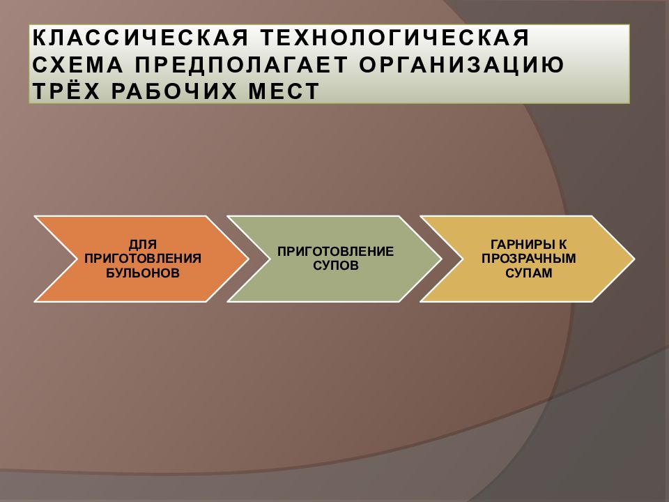 Схема организации гсмос импактный фоновый региональный