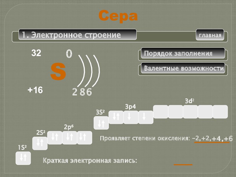 DS химический элемент. Mg2+ положение в ПСХЭ. Характеристика химического элемента номер 14. Кремний характеристика химического элемента по плану 9 класс.