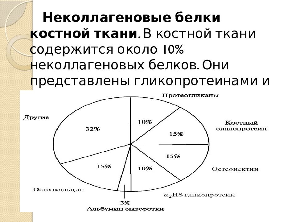 Биохимия тканей зуба презентация