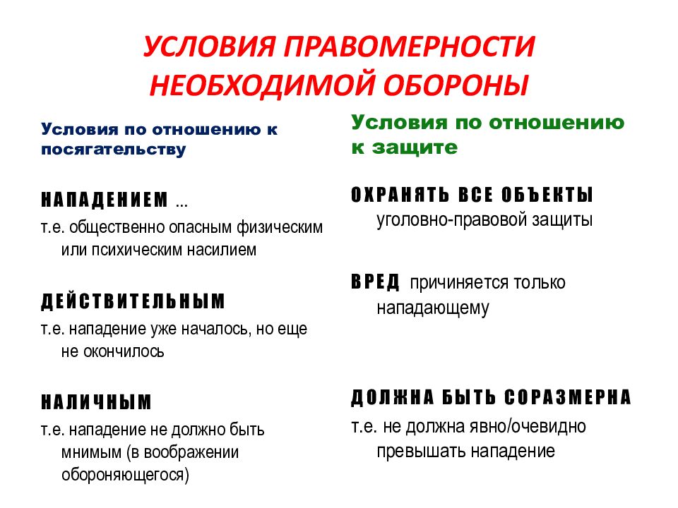 Необходимая оборона презентация уголовное право