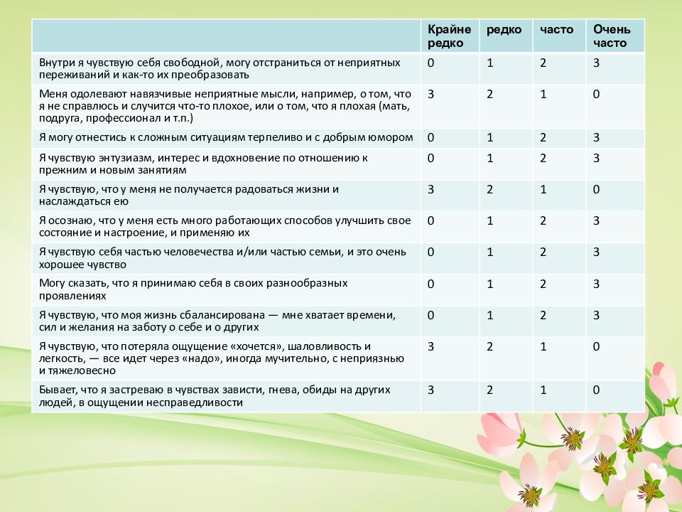 Эмоциональное выгорание приемных родителей презентация