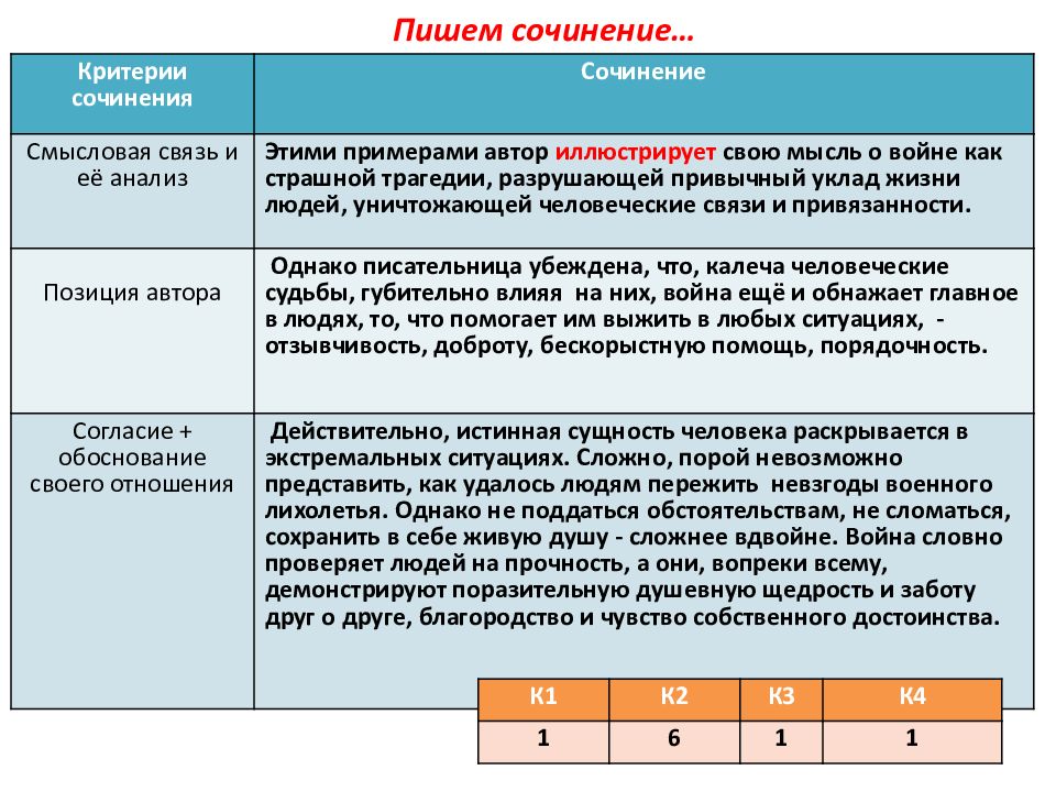 Критерии 27 егэ русский 2024