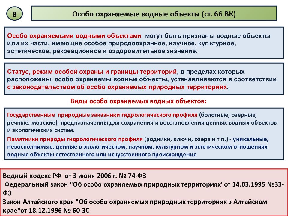 Схемы комплексного использования и охраны водных объектов разрабатываются на срок не менее