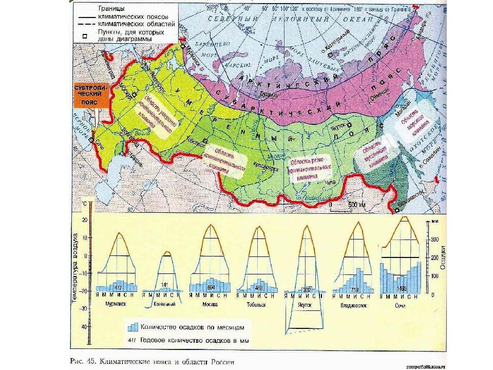 География 8 класс презентация типы климатов россии