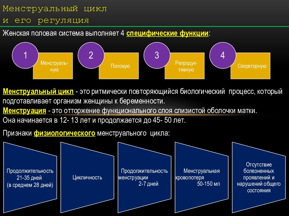 Презентация на тему менструационный цикл и регуляция