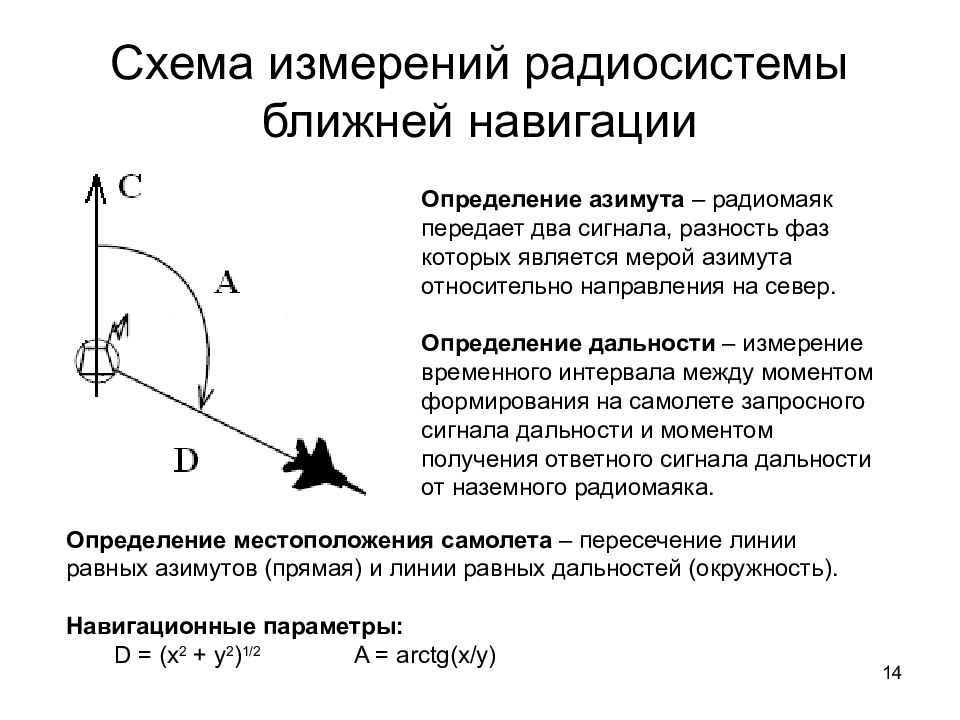 Навигационные определения