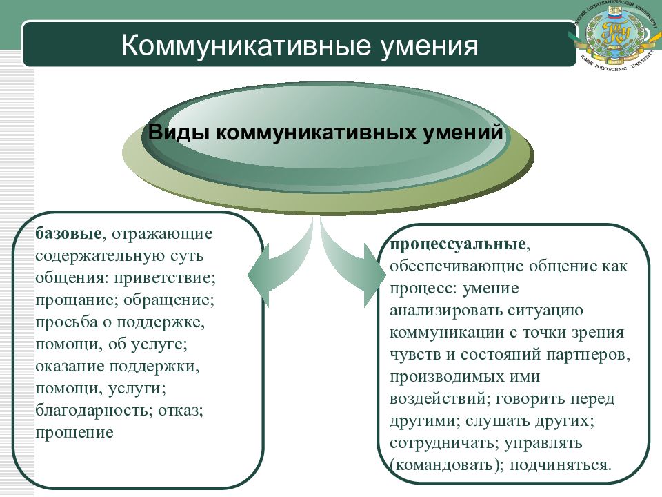 Выделите Основные Коммуникативные Стили Тест