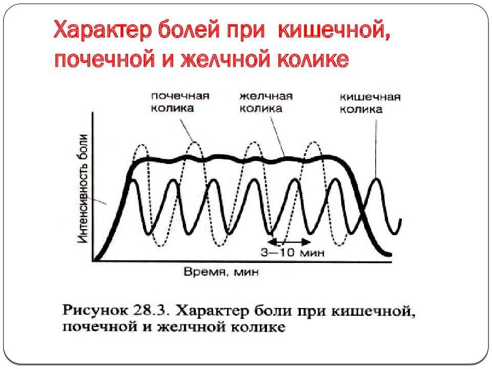 Кишечная колика карта. Характер боли при почечной колике. Почечная колика характер боли. Характер боли при желчной колике. Выберите характер боли при почечной колике.