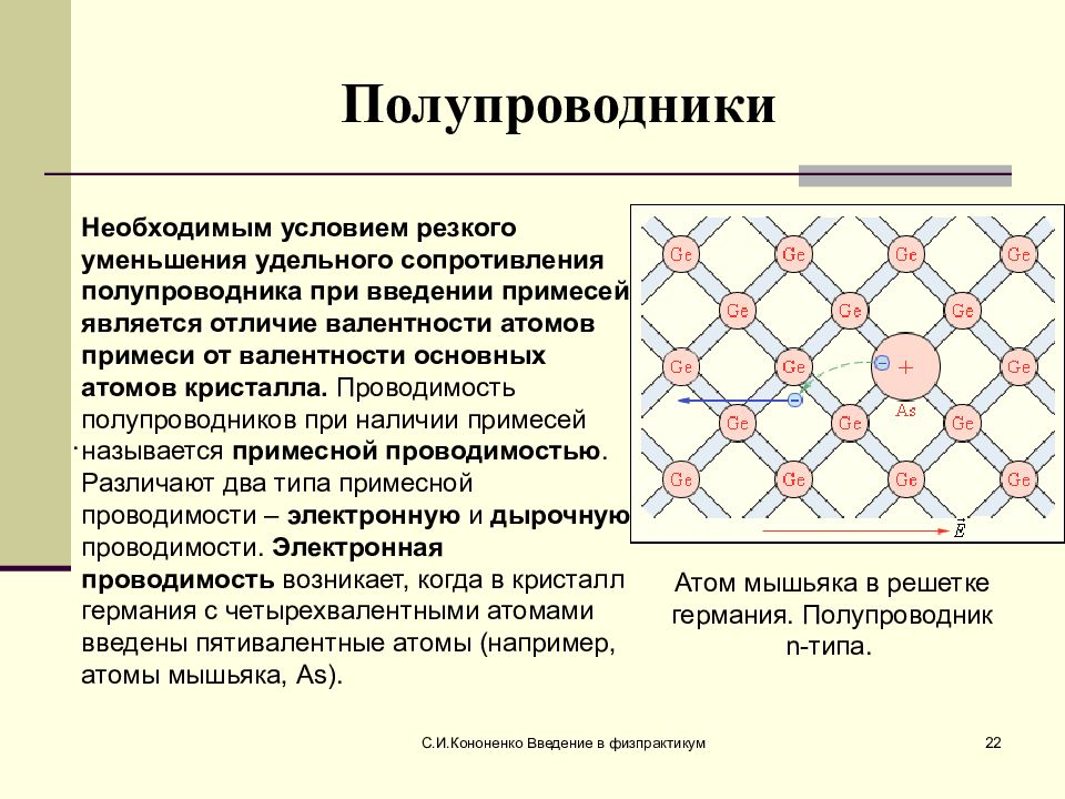 Презентация электропроводность полупроводников