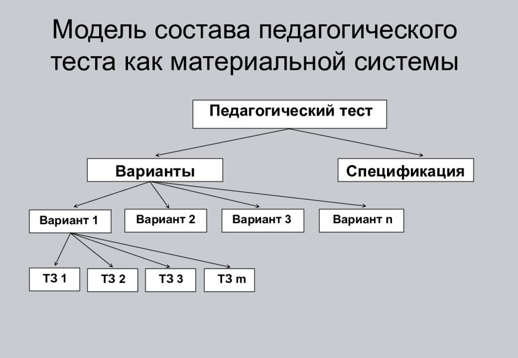 Модельный состав. Модель состава. Модель состава системы. Модель состава системы примеры. Модель состава состава.