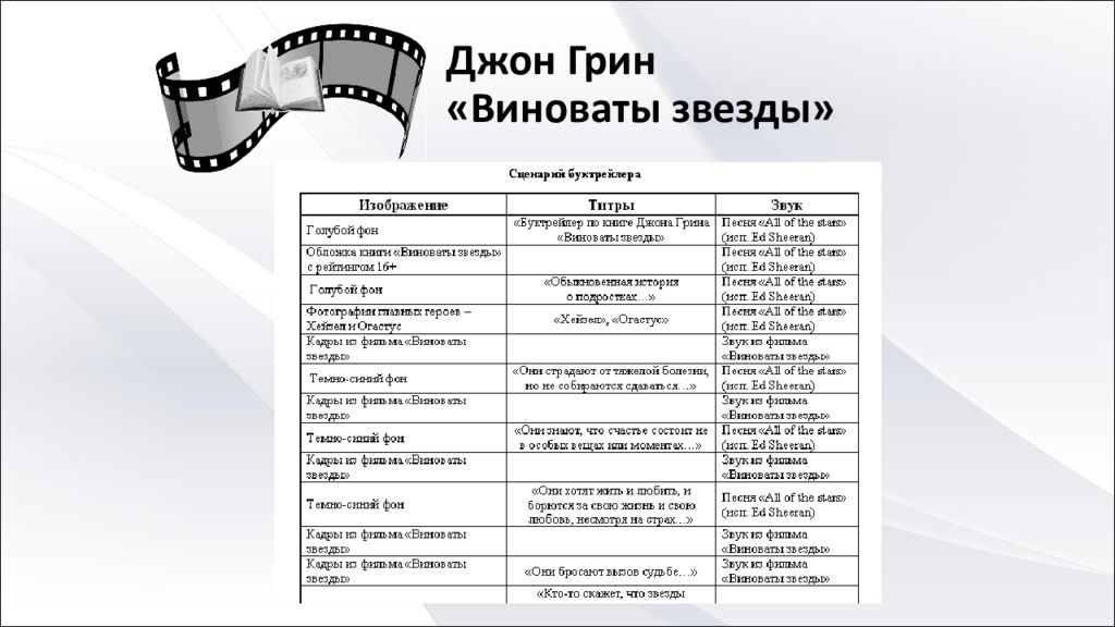 Сценарий звезды. Сценарий буктрейлера готовый. Виноваты звезды буктрейлер. Технологическая карта буктрейлера. Сценарий к буктрейлеру пример.