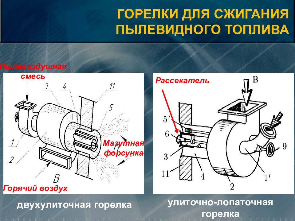 Топочные устройства презентация