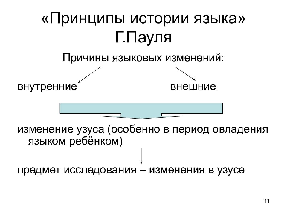 Принципы истории. Принципы истории языка Германа Пауля. Принципы истории языка. Внешние факторы языковых изменений. Предпосылки языковых изменений.