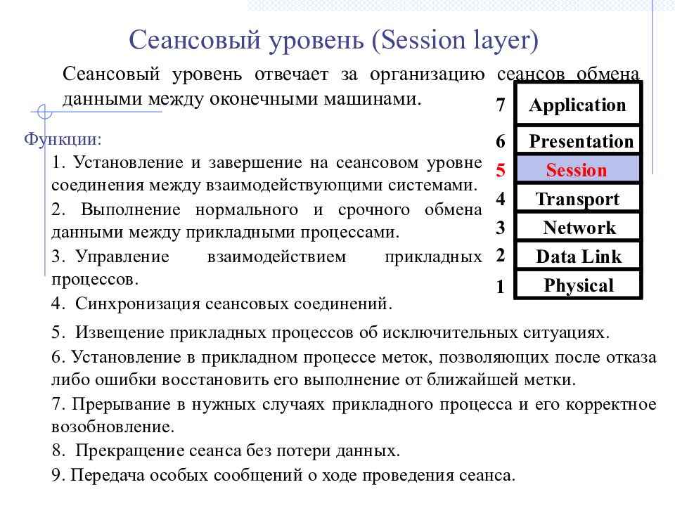 Уровень соединения. Протоколы сеансового уровня osi. Сеансовый уровень модели osi. Эталонная Семиуровневая модель osi. Сеансовый уровень модели osi схема.