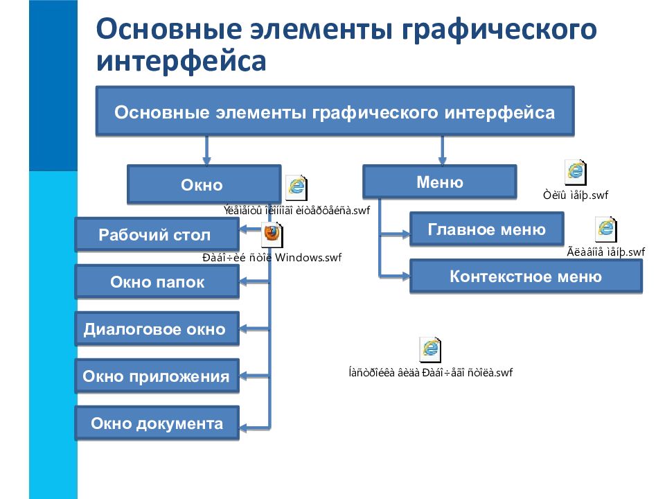 Пользовательский интерфейс презентация