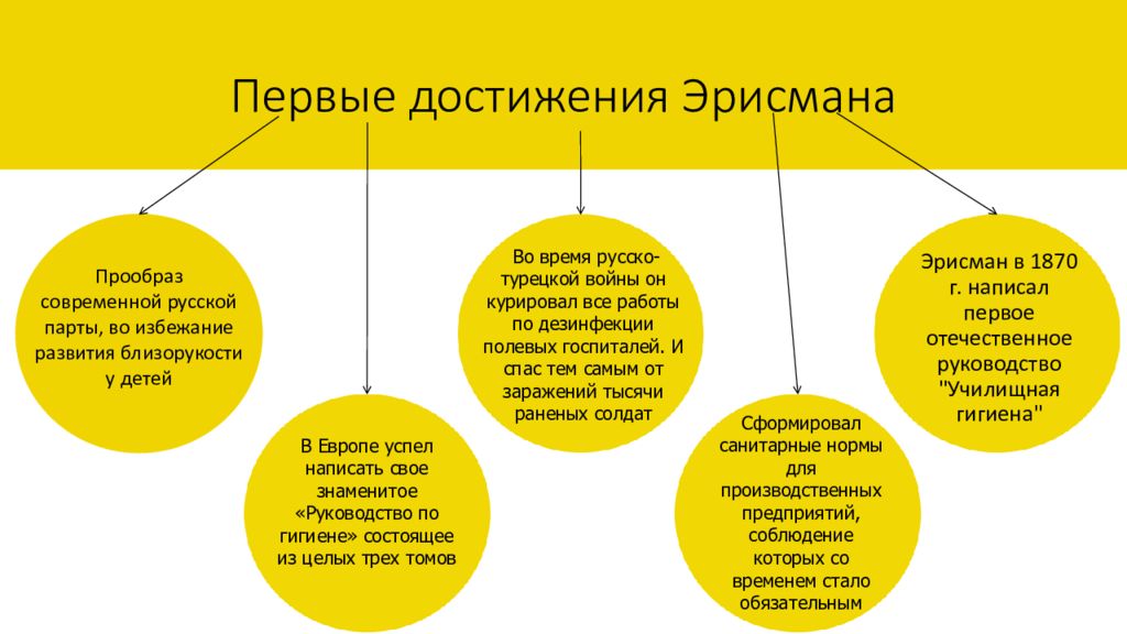 Федор федорович эрисман презентация