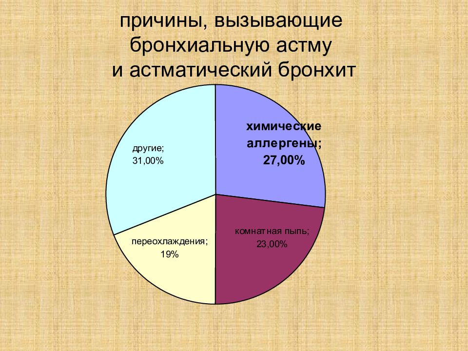 Какими причинами вызвано