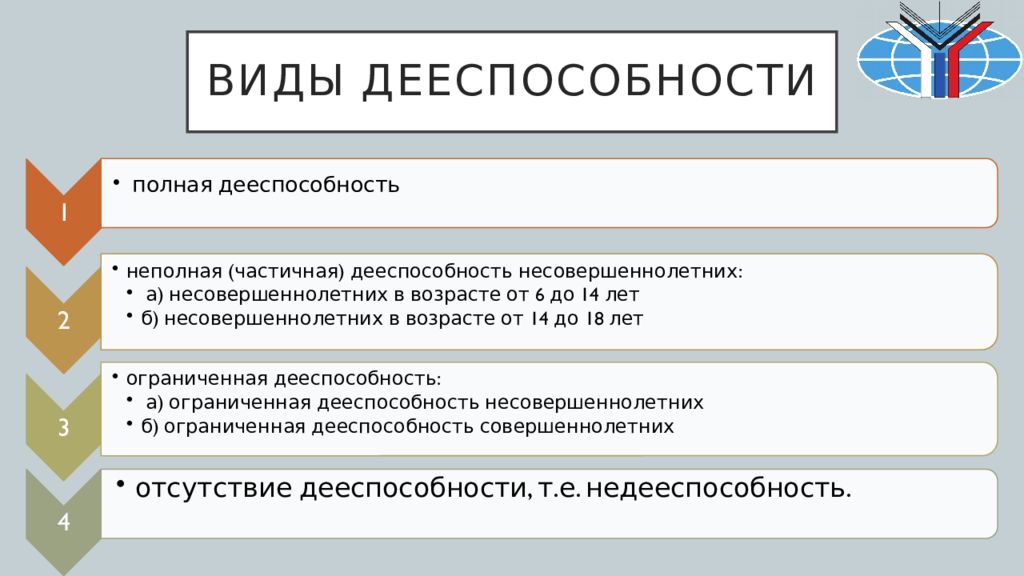 Дееспособность гражданина презентация