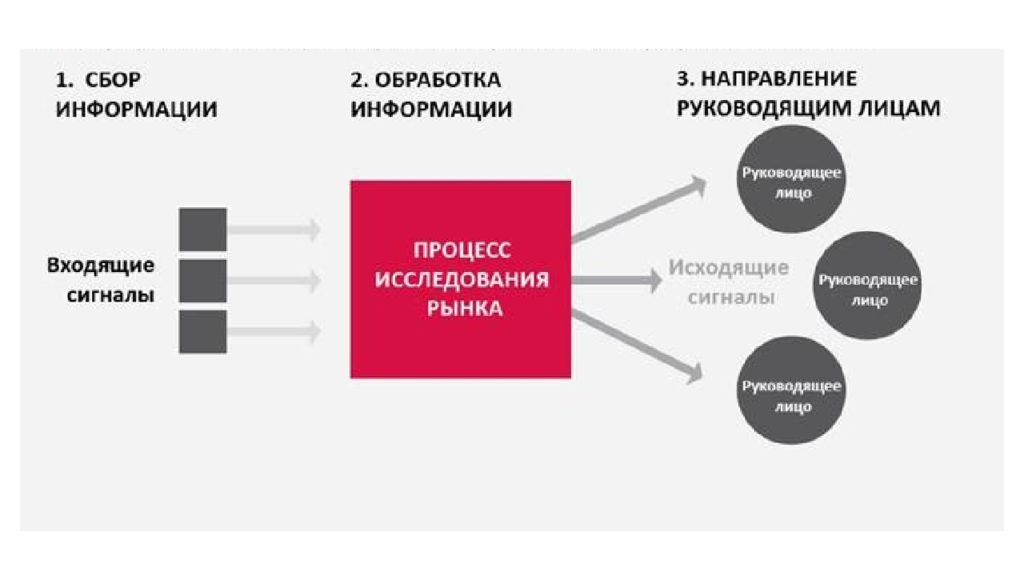 Проведен мониторинг рынка