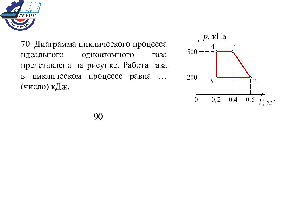 Работа совершаемая газом в циклическом процессе. Диаграмма циклического процесса идеального одноатомного газа. Диаграмма циклического процесса идеального газа. Работа газа в циклическом процессе. Работа газа в циклическом процессе равна.