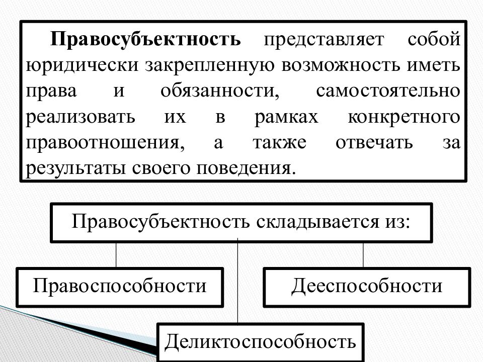 Правоотношения правоспособность. Понятие правосубъектности. Правосубъектность правоспособность дееспособность. Правоспособность дееспособность деликтоспособность. Правосубъектность понятие и элементы.