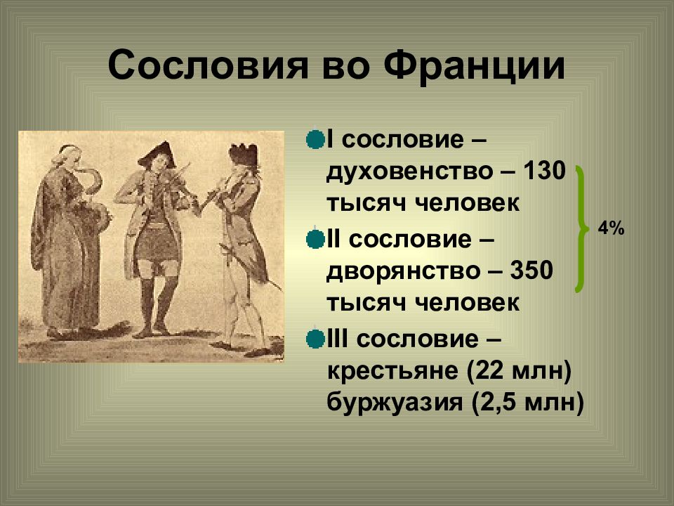 1 сословие 2 сословие 3 сословие