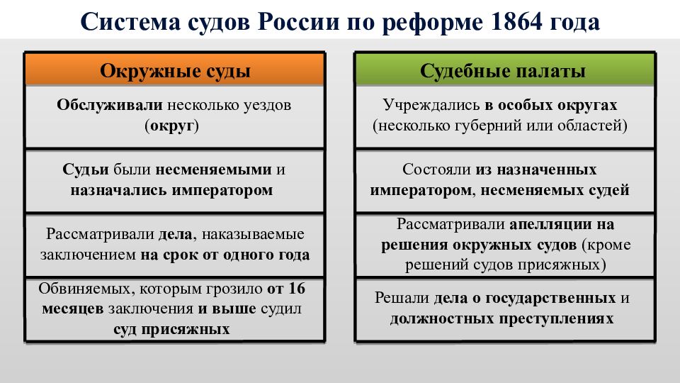 Судебная реформа презентация