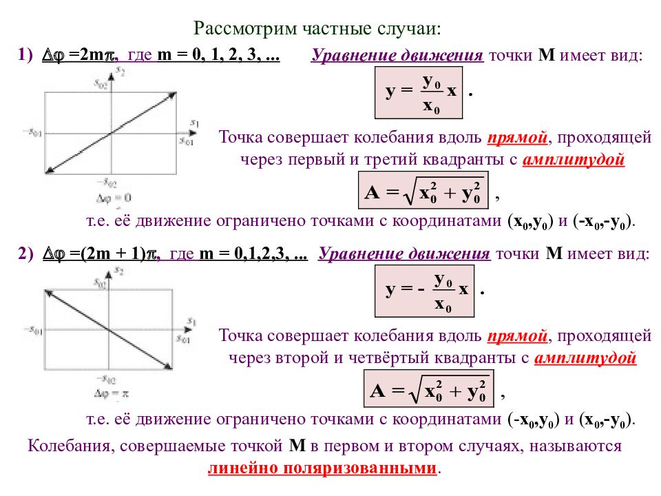 График уравнения гармонических колебаний