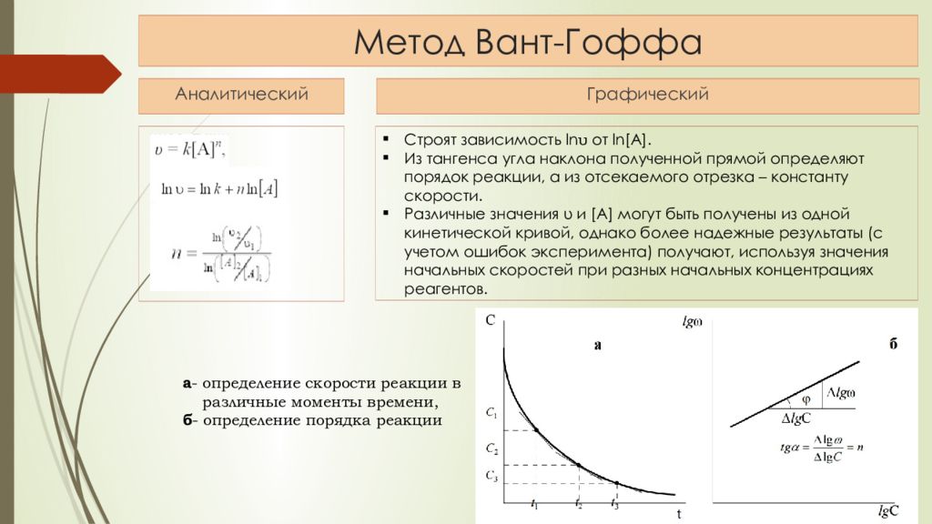 Используя зависимости. Метод вант Гоффа для определения порядка реакции. Графический метод вант Гоффа. Дифференциальный метод вант Гоффа порядок реакции. Графический метод определения константы скорости реакции.