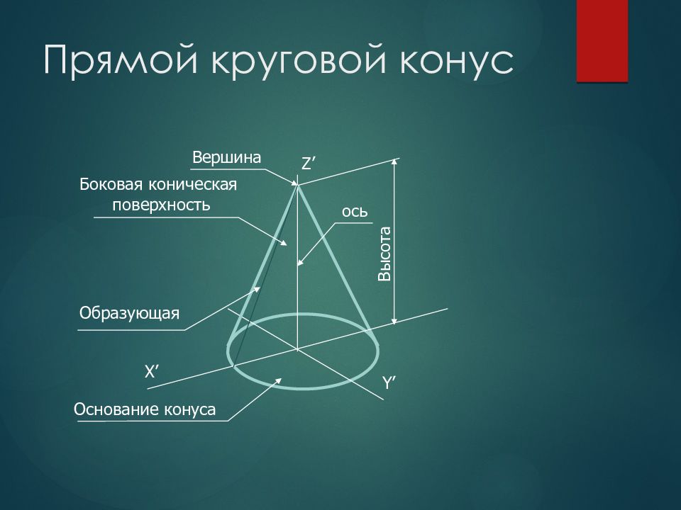 Круговой конус. Прямой конус. Прямой круговой конус и его элементы. Прямым круговым конусом элементы.