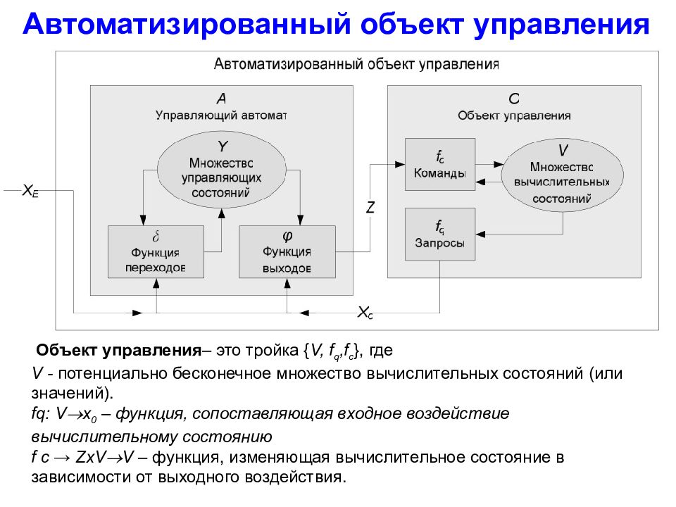 Объект управления