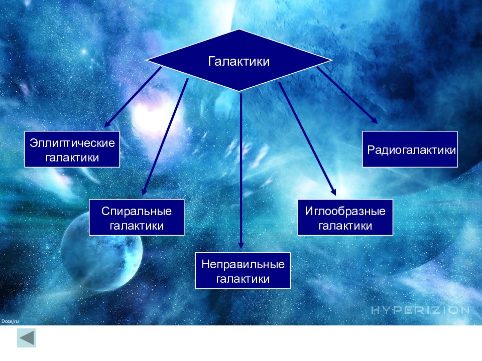 Разнообразие мира галактик презентация
