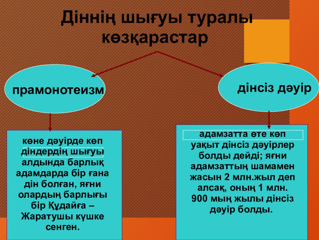 Дін философиясы. Дін туралы презентация. Діндер презентация. Дін дегеніміз не. Қоғам мен дін презентация.