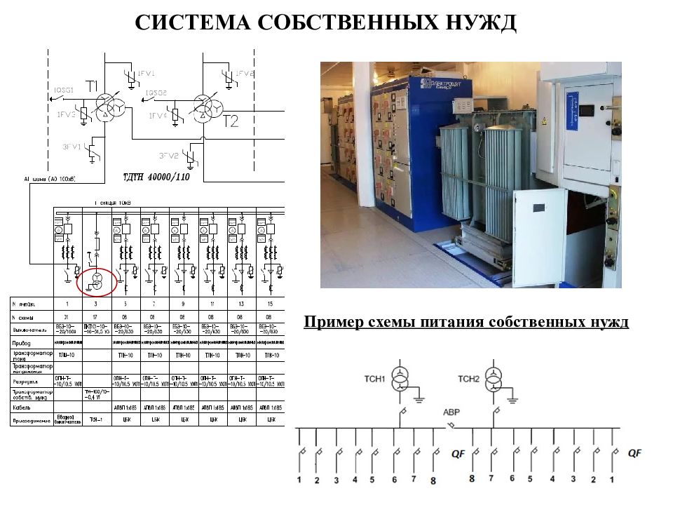 Собственные нужды. Схема питания собственных нужд подстанции. Ящик собственных нужд КТП принципиальная схема. Собственные нужды электрических подстанций. Схема явного резерва собственных нужд.