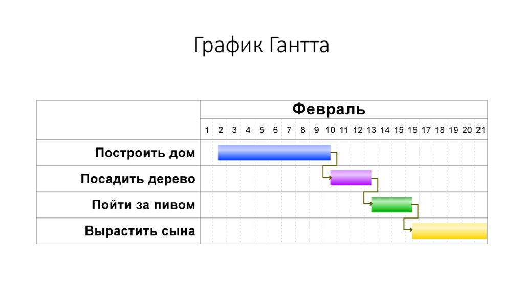Стройресурс график работы