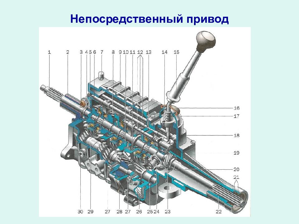 Передачи коробка механика схема