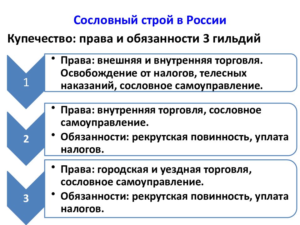 Россия и мир на рубеже 18 19 веков презентация